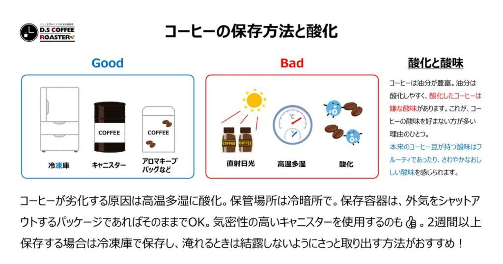 コーヒーの保存方法と酸化
